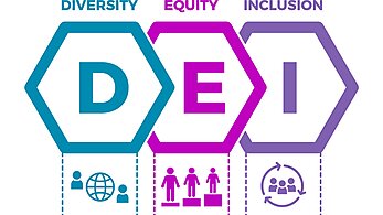 DEI