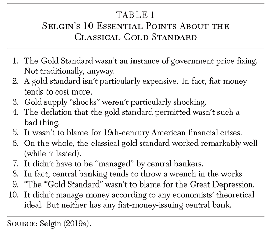 Cato Journal - v40n3 - Chapter 11 - Table 1