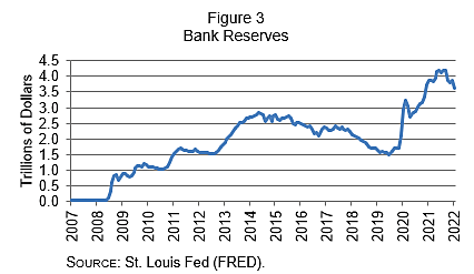 Bank Reserves