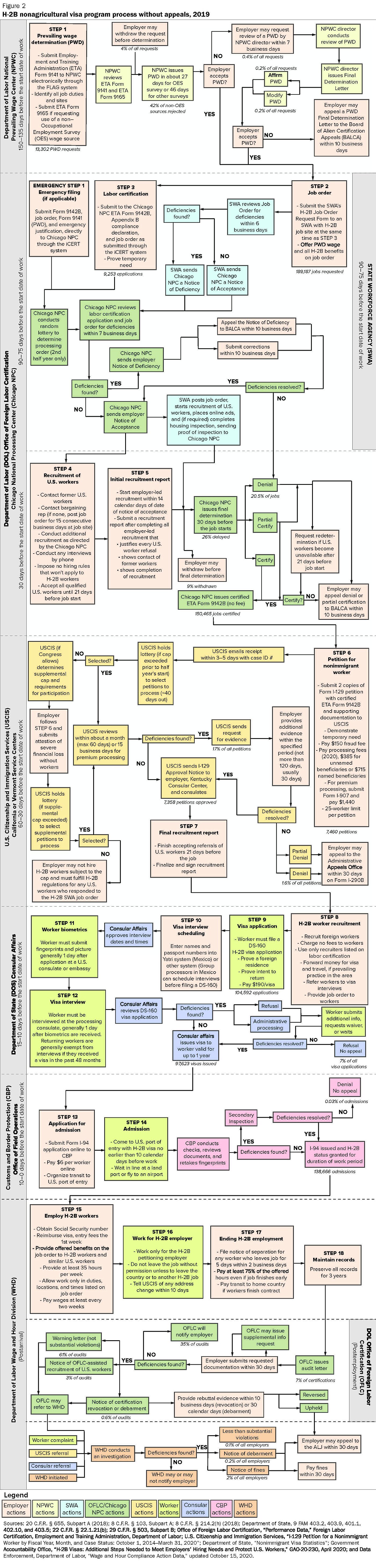Cato Handbook Immigration Chapter - Figure 2