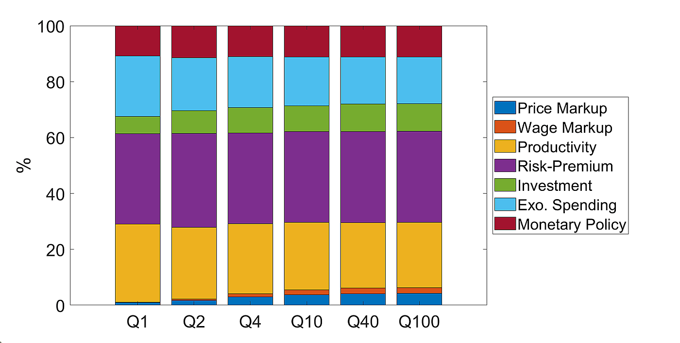 Output Decomp