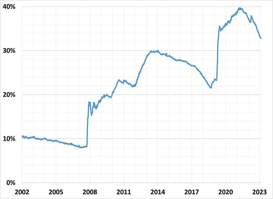 Fed Balance Sheet