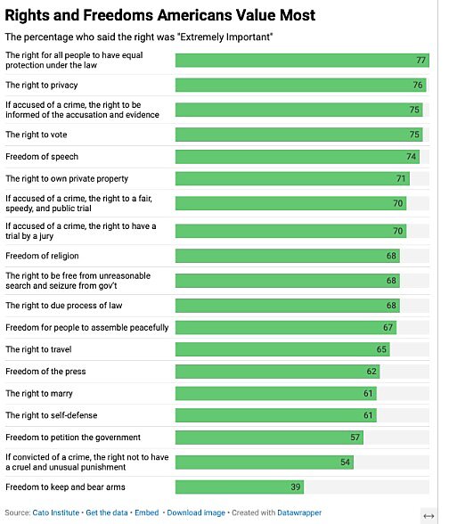 poll chart 1