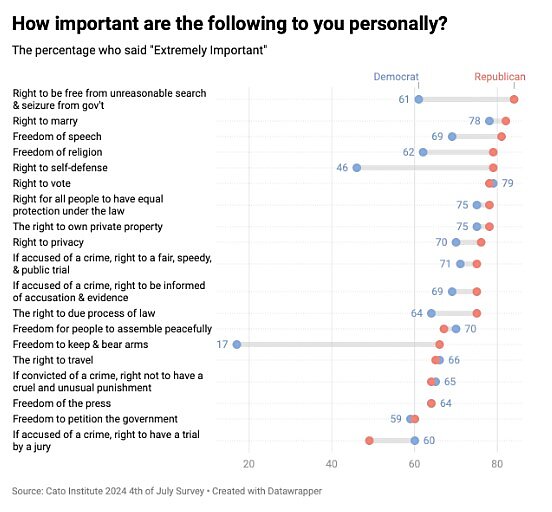 poll chart 2